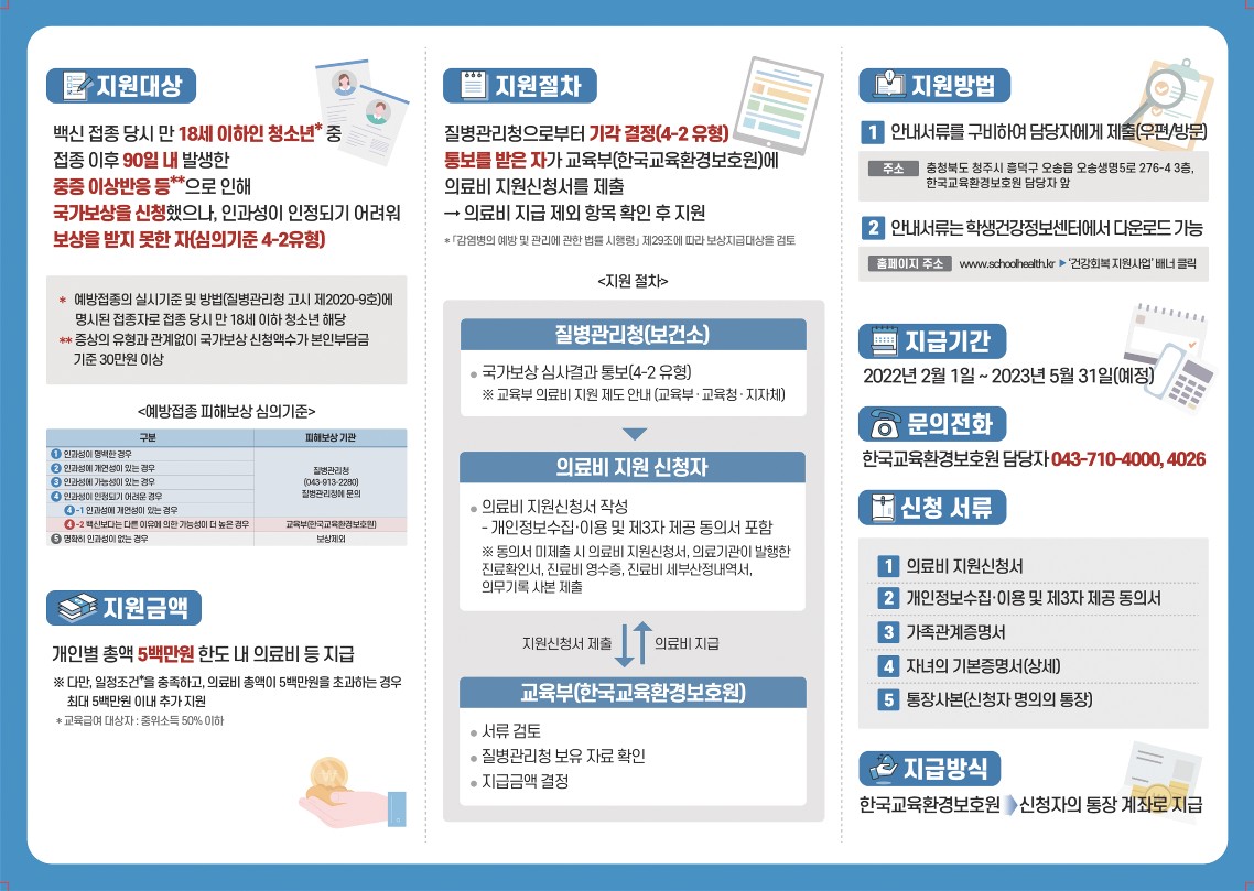 백신접종 이상반응 건강회복 지원사업 리플렛2.jpg